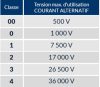 ELEKTROMOS KESZTYŰ 2500 V_9